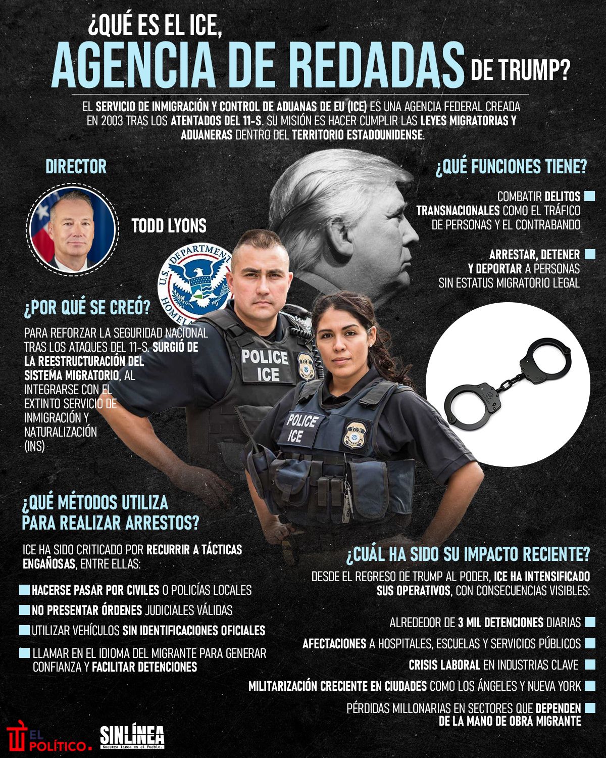 Infografía ICE: la agencia de redadas y deportaciones de Trump 