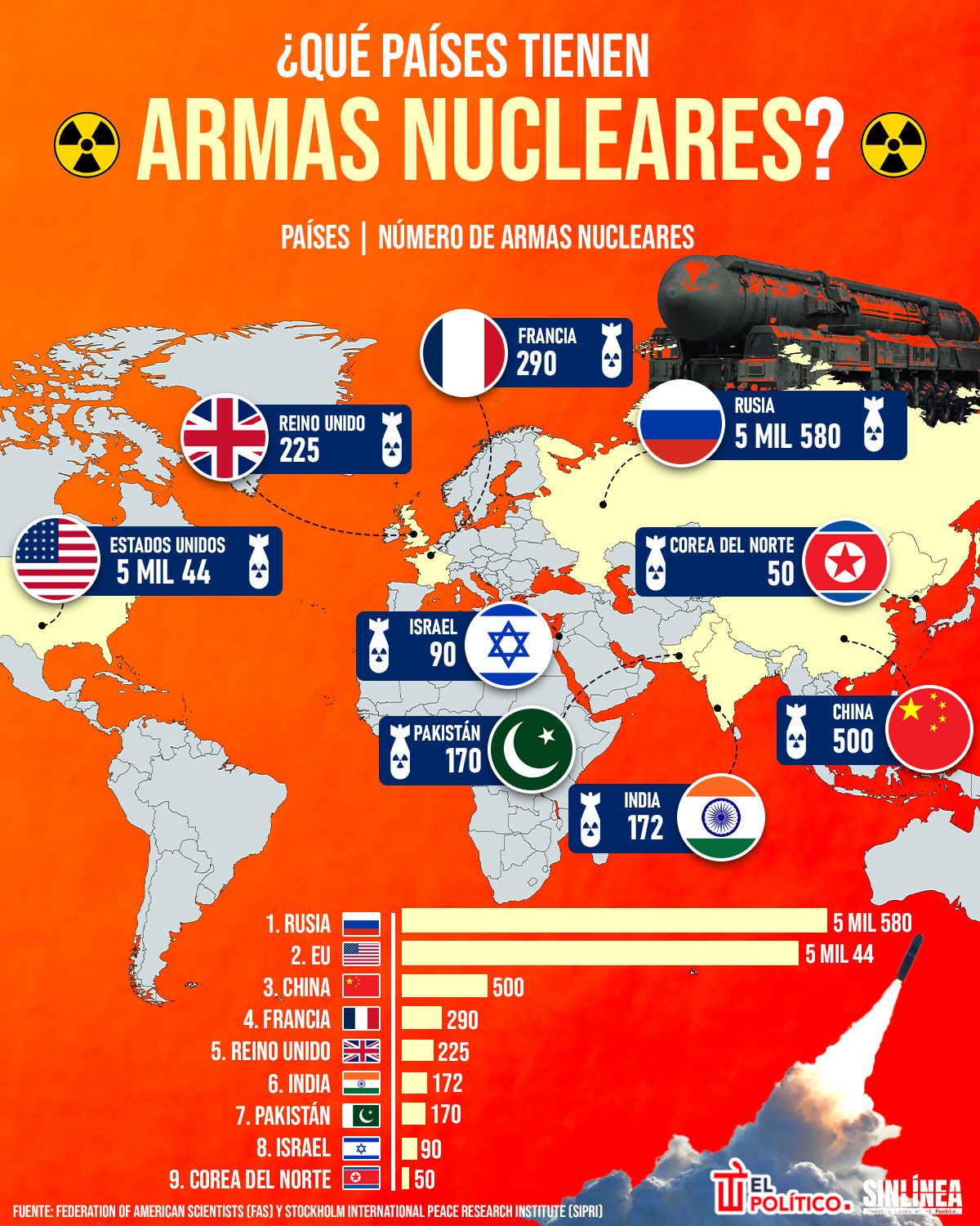 Infografía países que tienen armas nucleares 