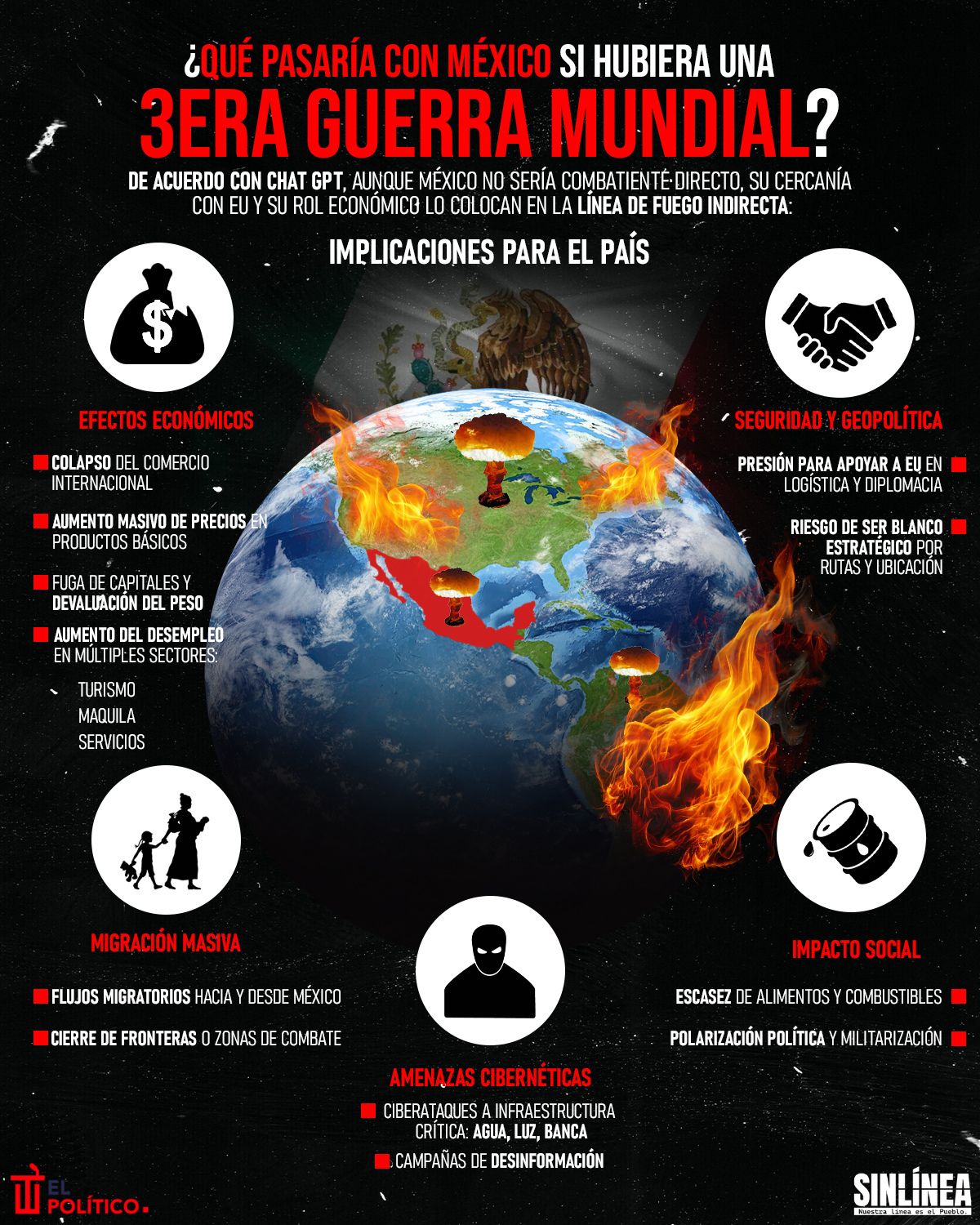 Tercera Guerra Mundial: esto pasaría con México