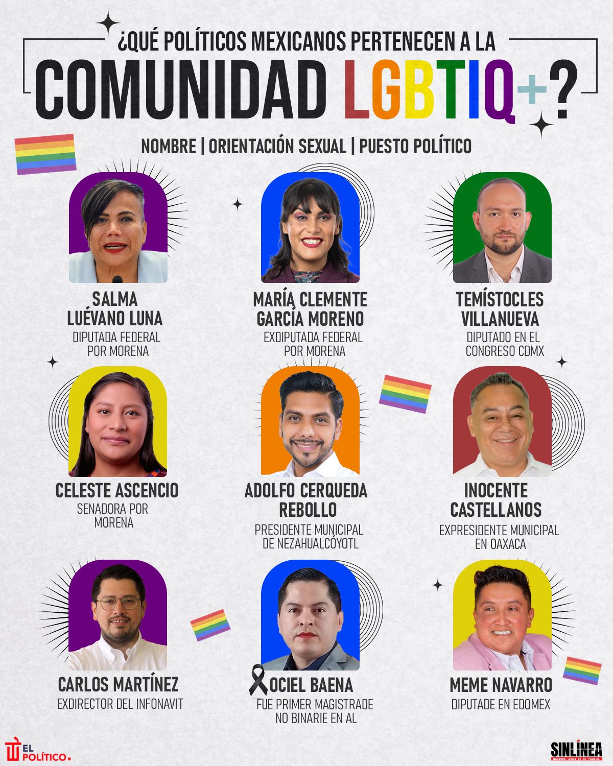 Infografía políticos mexicanos que pertenecen a la comunidad LGBT