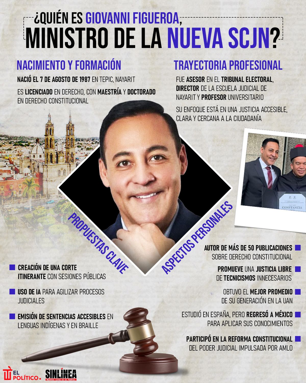 Infografía él es Giovanni Figueroa, nuevo ministro de la SCJN 
