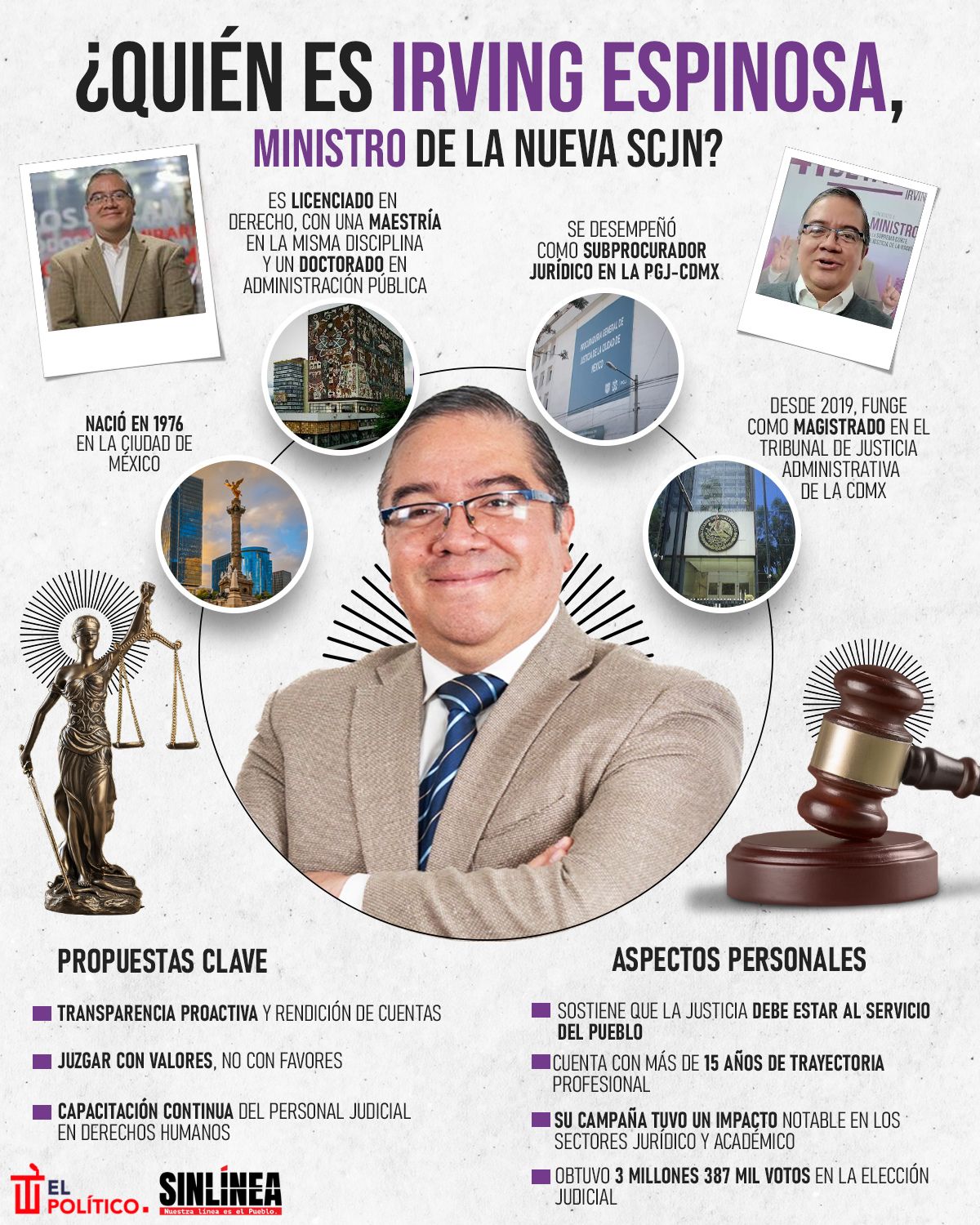 Infografía él es Irving Espinosa, ministro electo de la nueva SCJN
