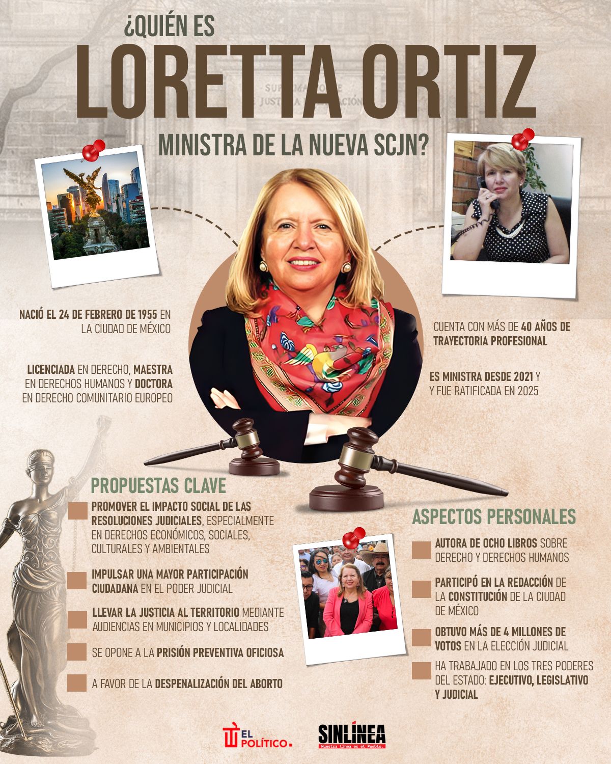 Infografía Loretta Ortiz: la ministra de la nueva SCJN