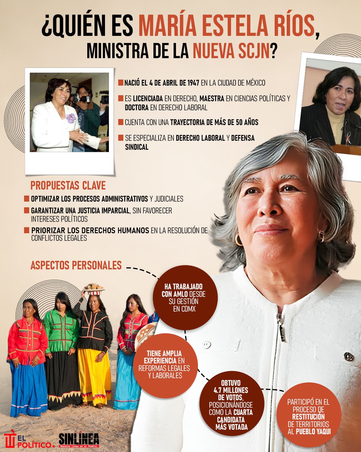 Infografía ella es María Estela, nueva ministra de la SCJN 