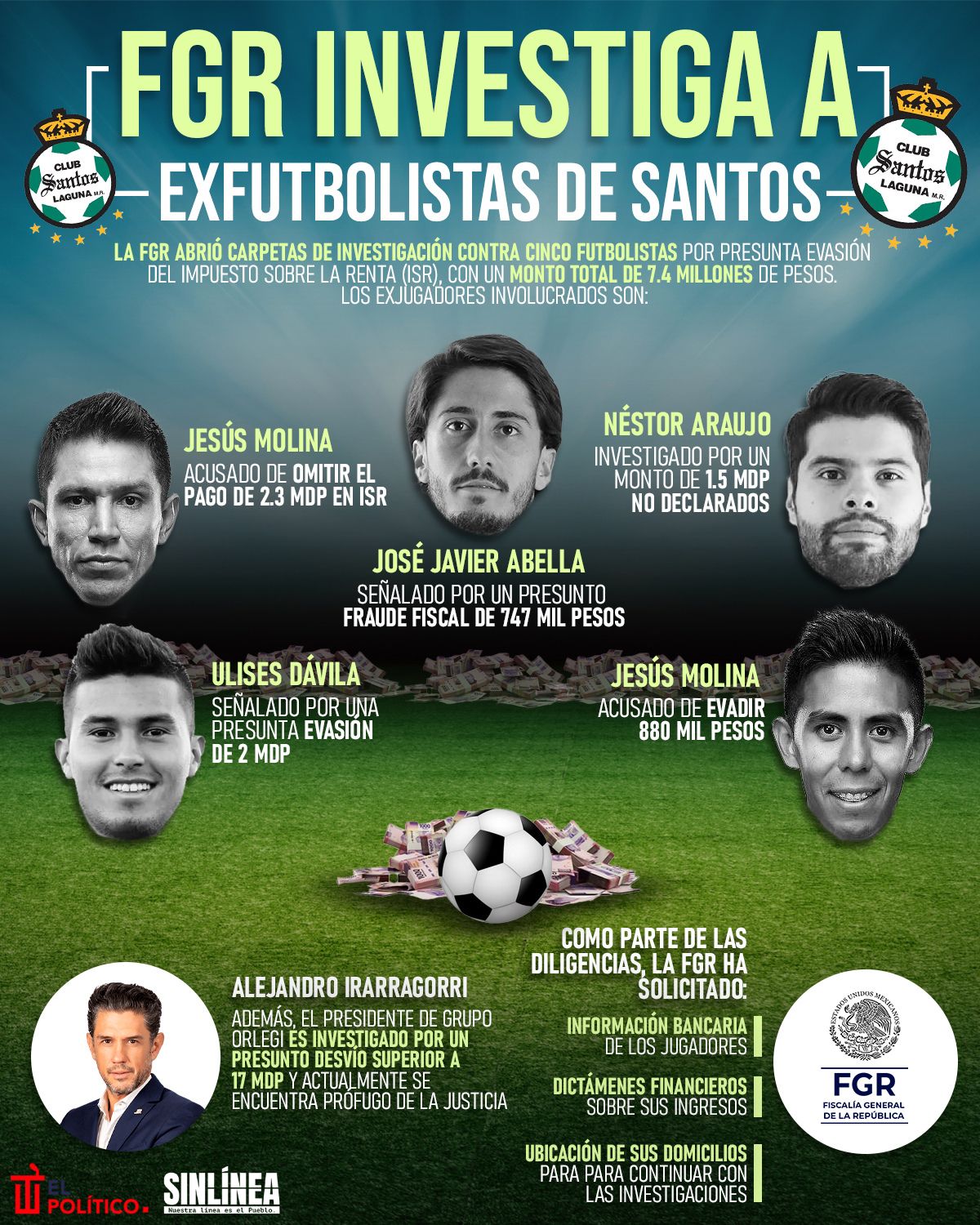 Infografía FGR y exfutbolistas de Santos investigados 