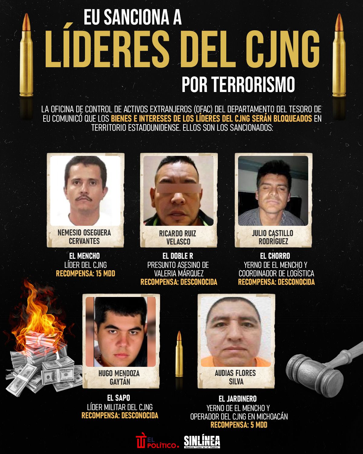 Infografía líderes del CJNG sancionados por terrorismo 