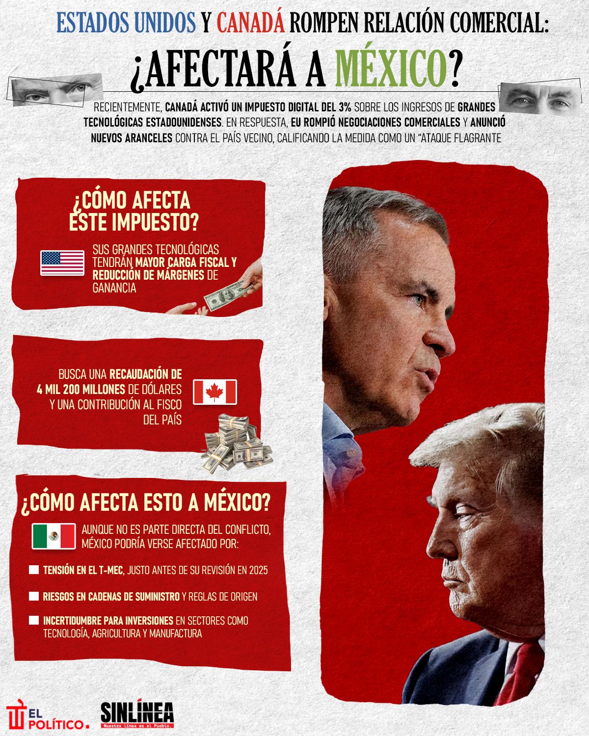 Infografía rompimiento Canadá-EU: ¿México se verá afectado?