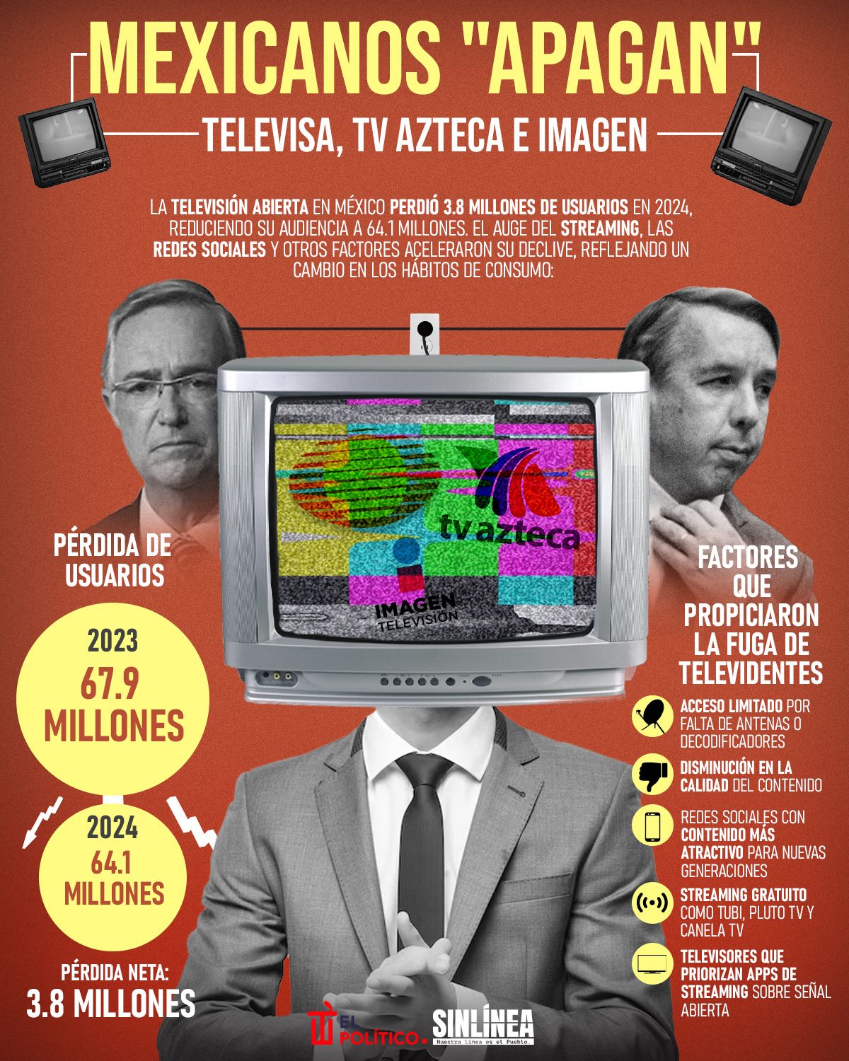 Infografía TV mexicana pierde usuarios en 2024 