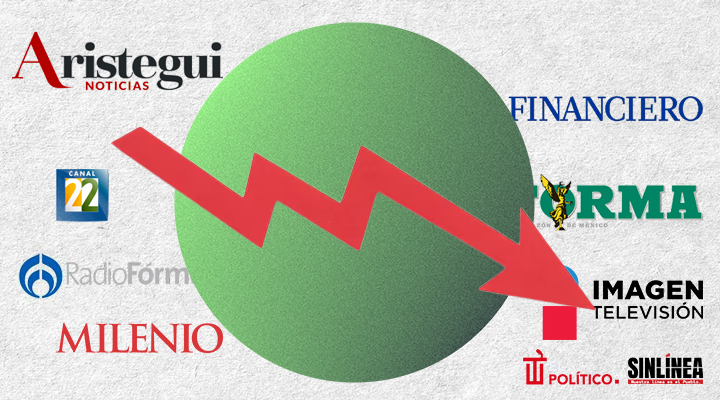 Caída libre en los medios tradicionales en México