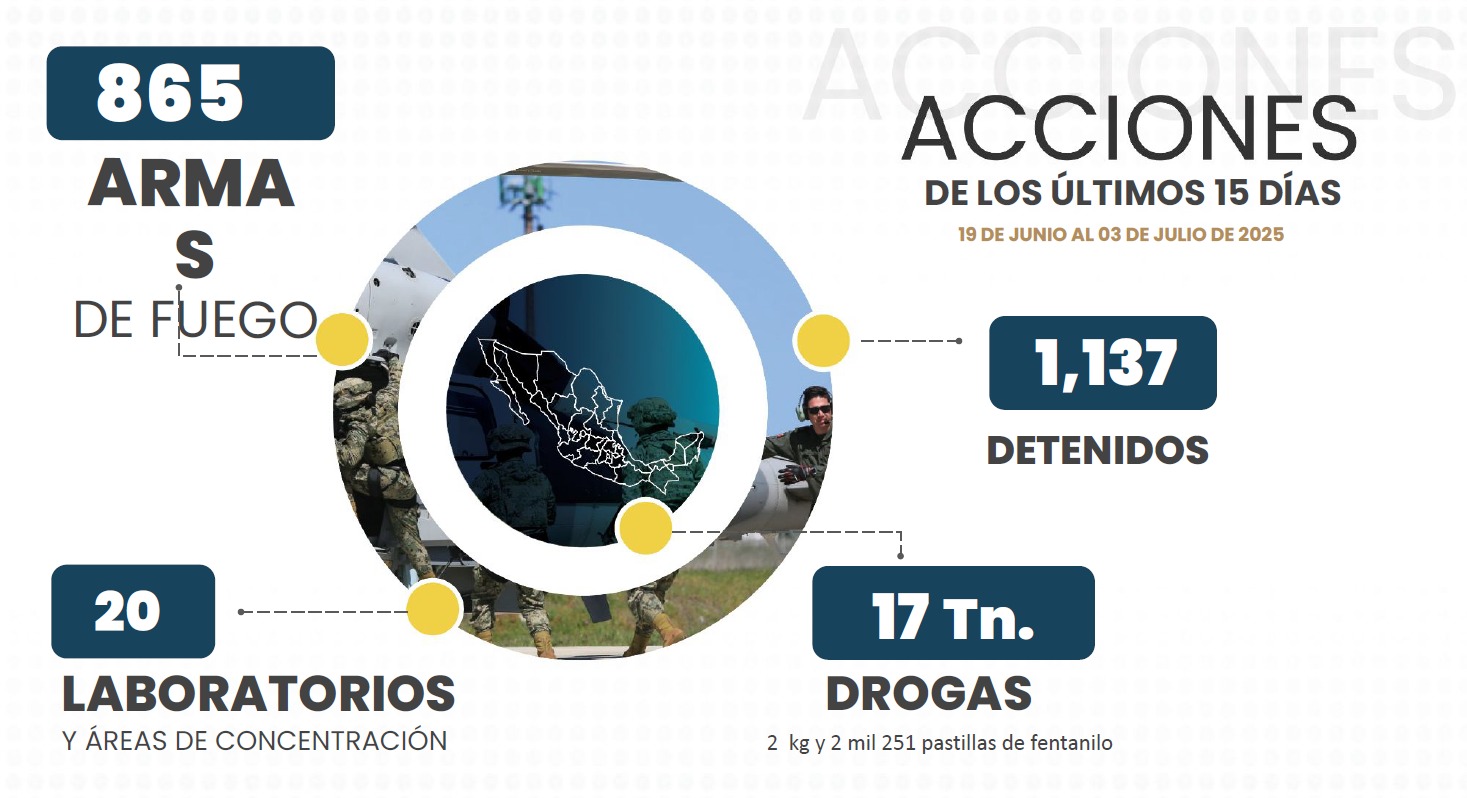 Acciones de junio en seguridad