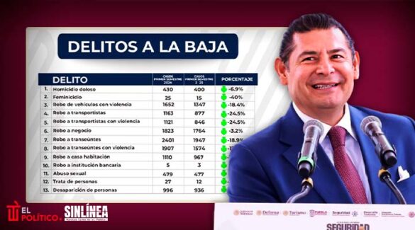 Armenta da resultados en seguridad a 200 días de gobierno