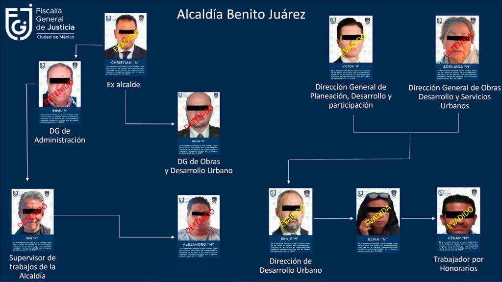 Cartel Inmobiliario Benito Juárez 