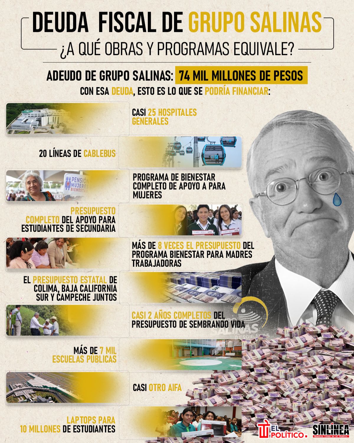 Infografía Grupo Salinas: a esto equivale su deuda fiscal