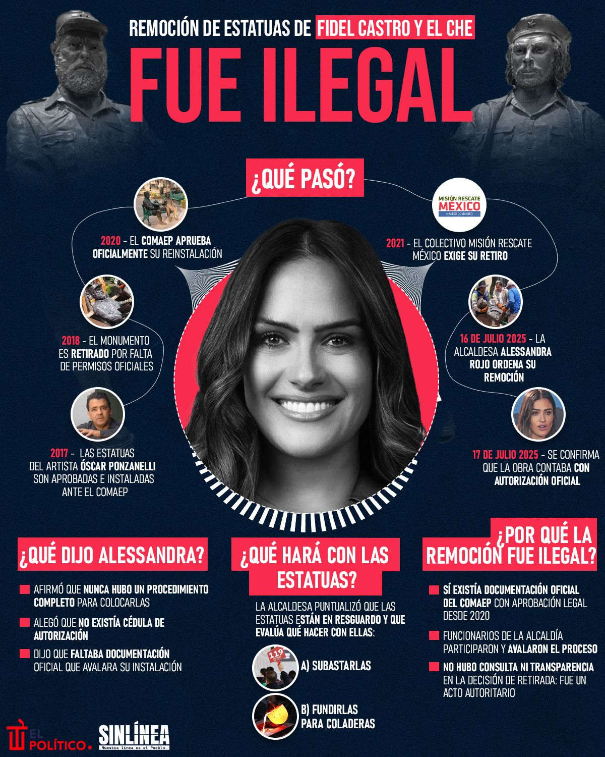 Infografía Alessandra Rojo quitó estatuas ilegalmente 