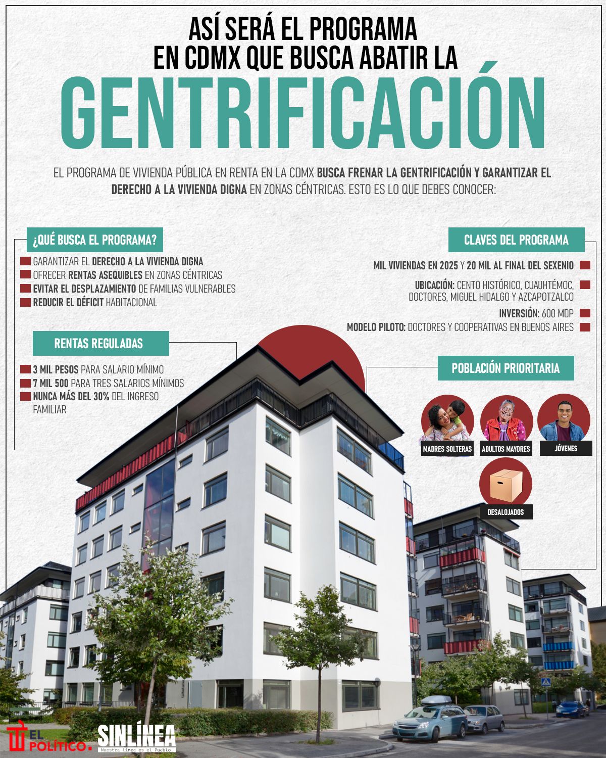 Infografía gentrificación en CDMX: así sera el programa para combatirla 
