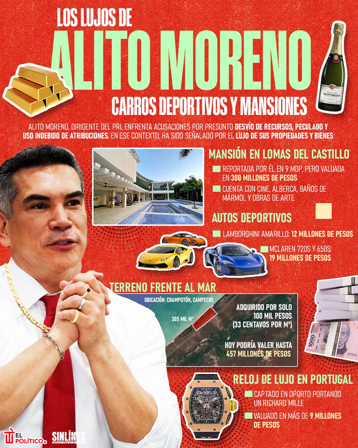 Infografía los lujos de Alito Moreno 