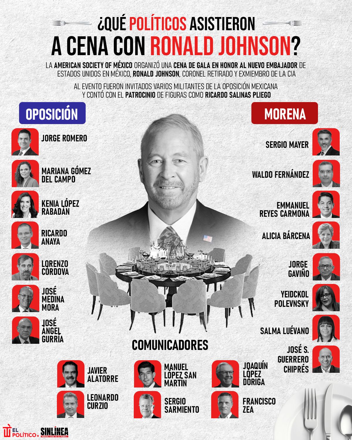Infografía políticos que asistieron a cena con Ronald Johnson 