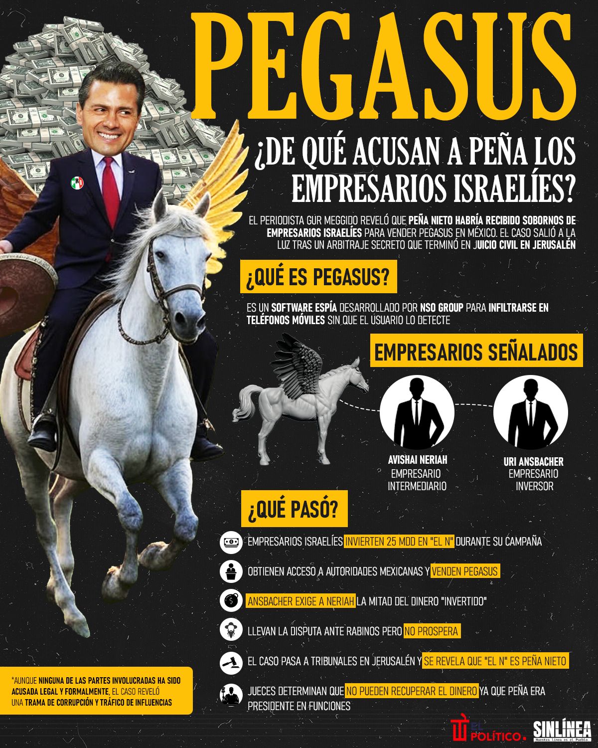 Infografía Peña Nieto: de esto lo acusan empresarios israelíes 