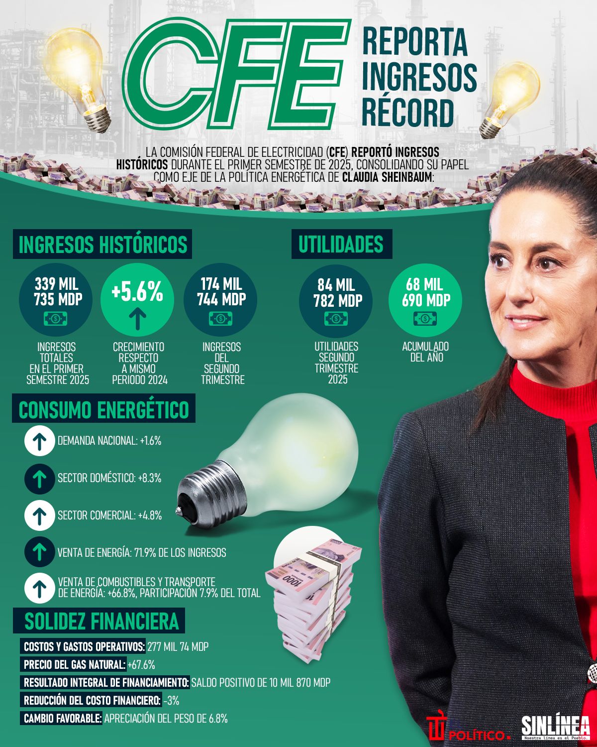 Infografía CFE se consolida con Sheinbaum
