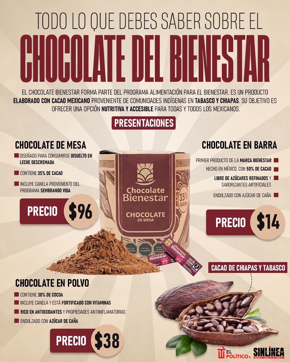 Infografía Chocolate Bienestar: precio y características