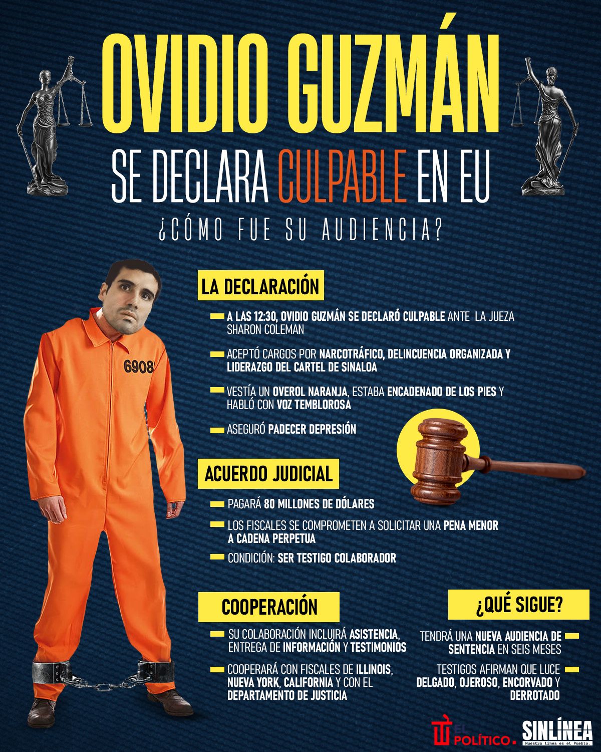 Infografía así fue la audiencia de Ovidio Guzmán 
