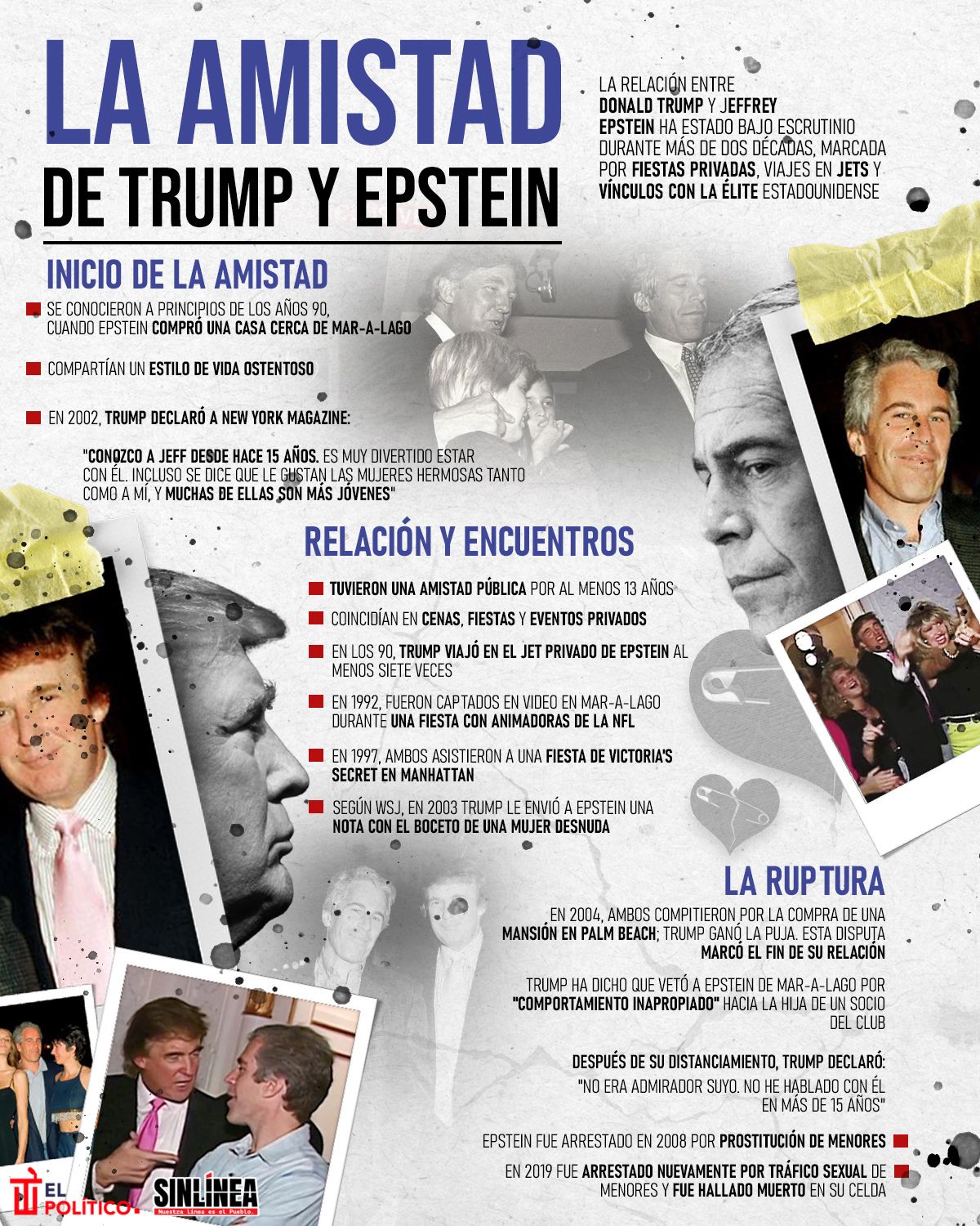 Infografía la amistad entre Trump y Epstein, según NYT 