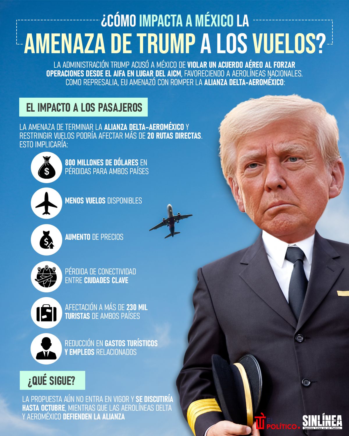 Infografía así impacta la amenaza de Trump a los vuelos mexicanos 