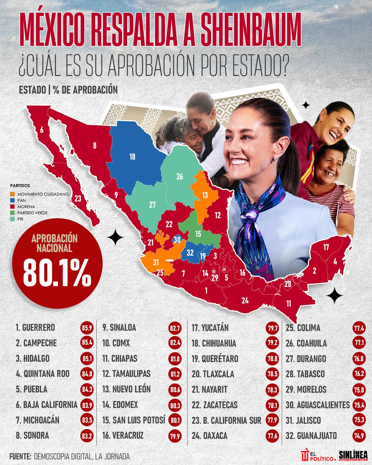 Infografía aprobación de Sheinbaum por estado 
