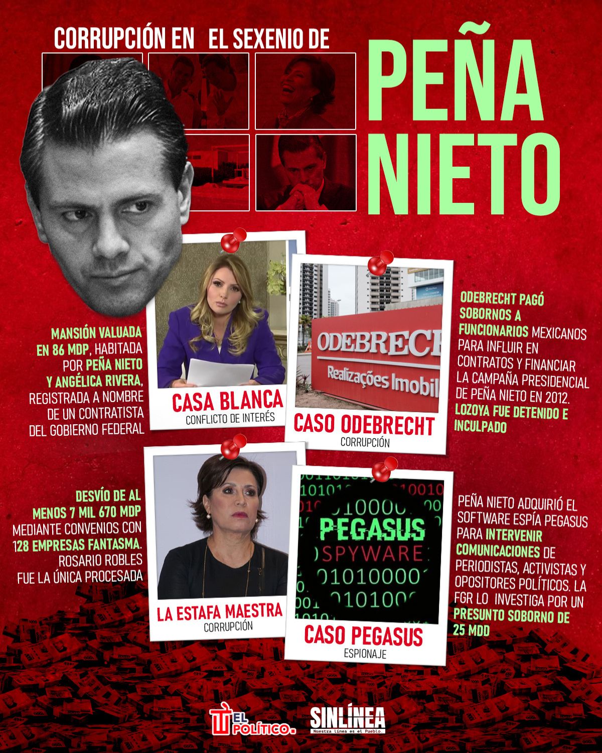 Infografía Peña Nieto: los casos de corrupción que marcaron su sexenio 