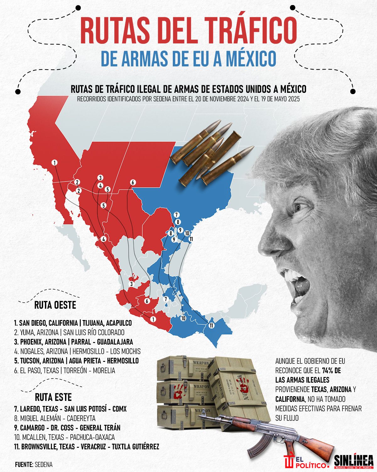 Infografía las rutas del tráfico de armas de EU a México