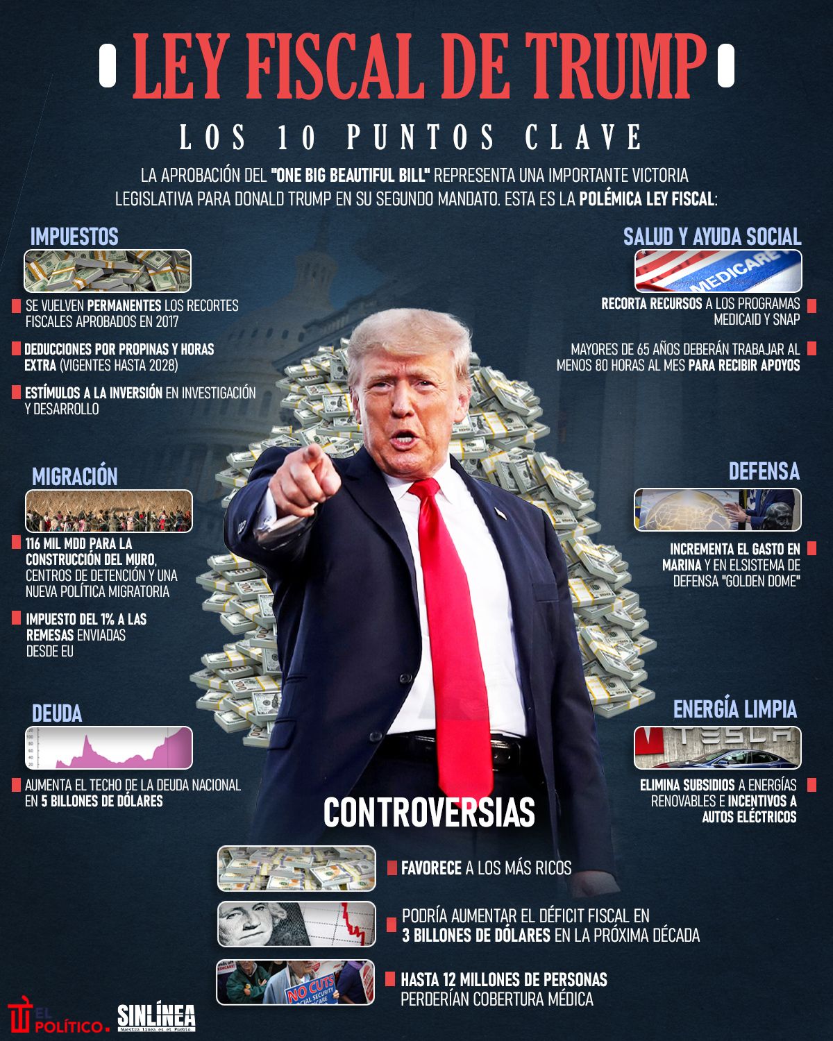 Infografía Ley fiscal de Trump: de esto trata 
