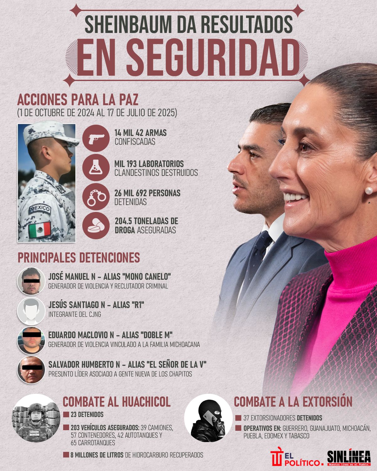 Infografía Sheinbaum y sus resultados en seguridad 