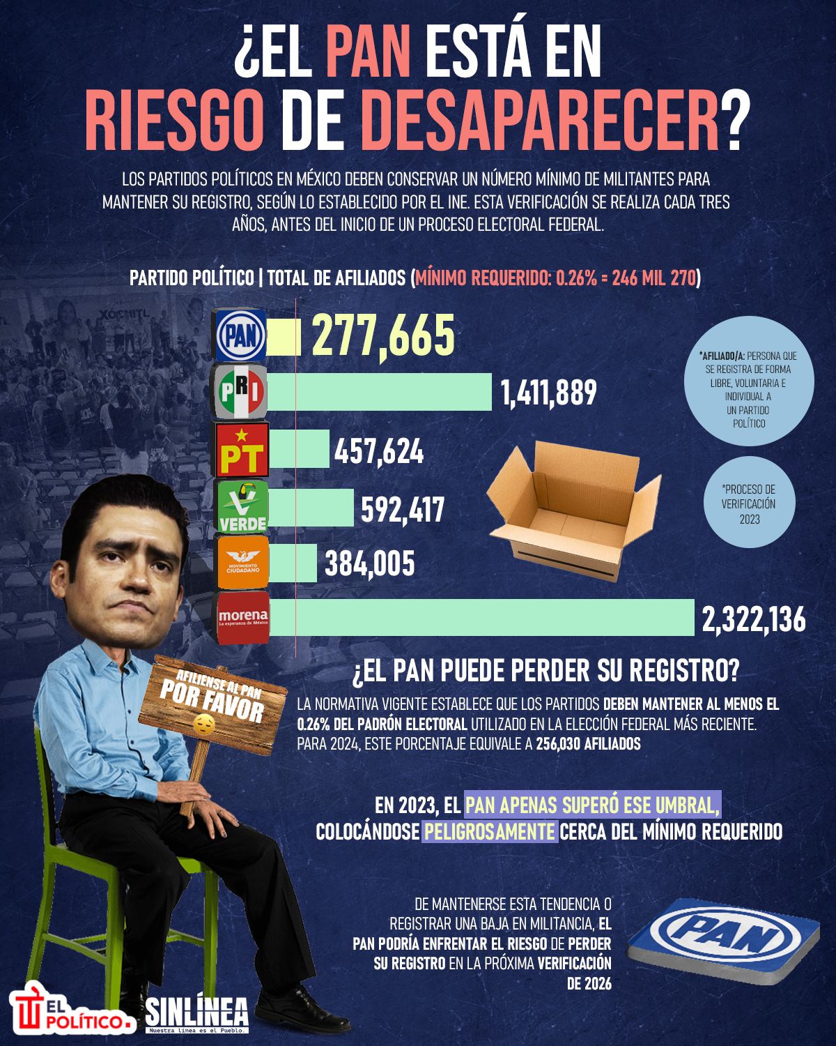 Infografía Consejo Mexicano de Negocios y su financiamiento contra AMLO 