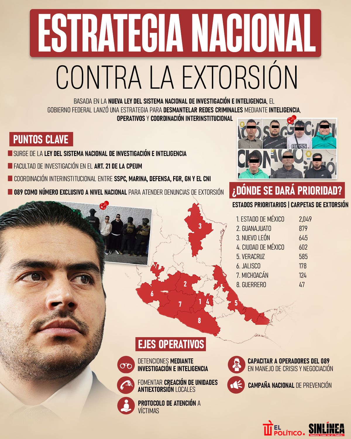Infografía en esto consiste la estrategia contra la extorsión de Harfuch