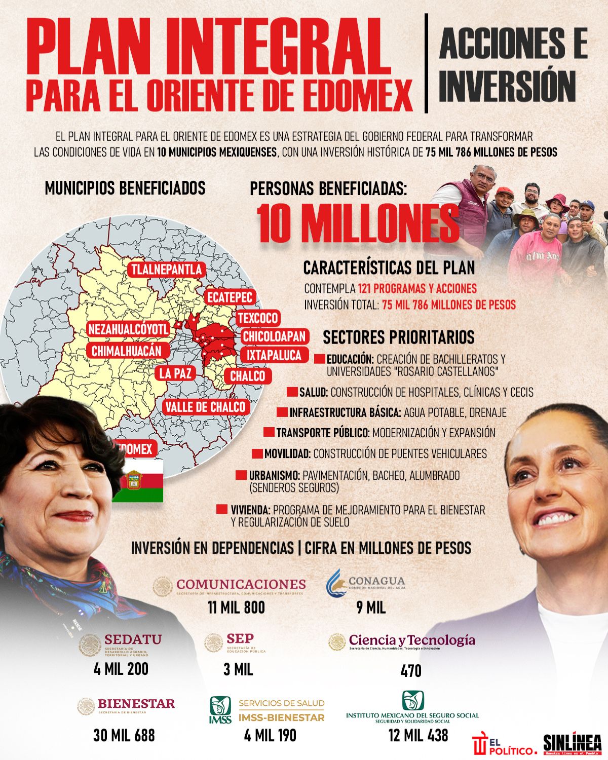 Infografía Plan Integral para oriente de Edomex: acciones e inversión