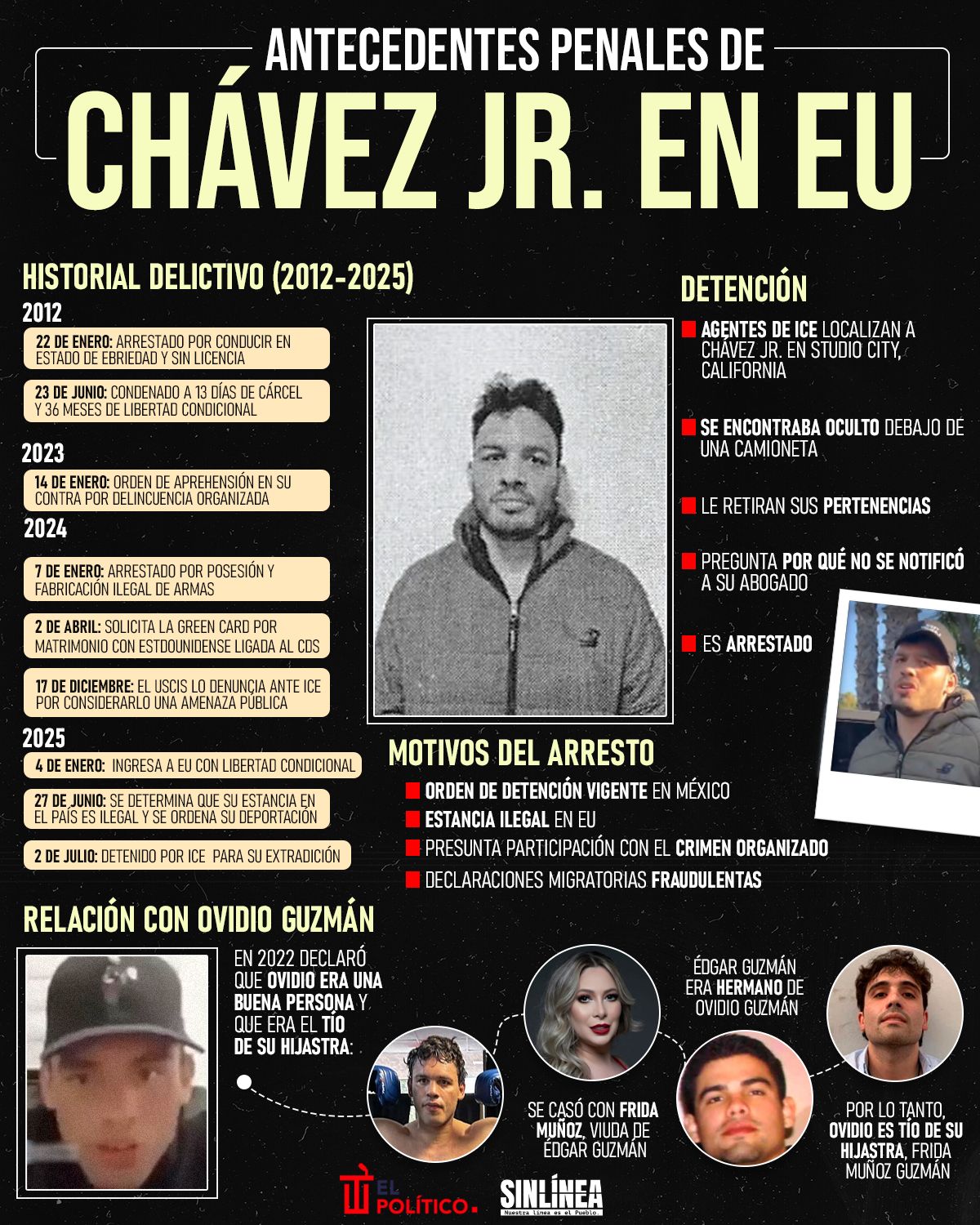 Infografía el historial delictivo de Chávez Jr. en EU 