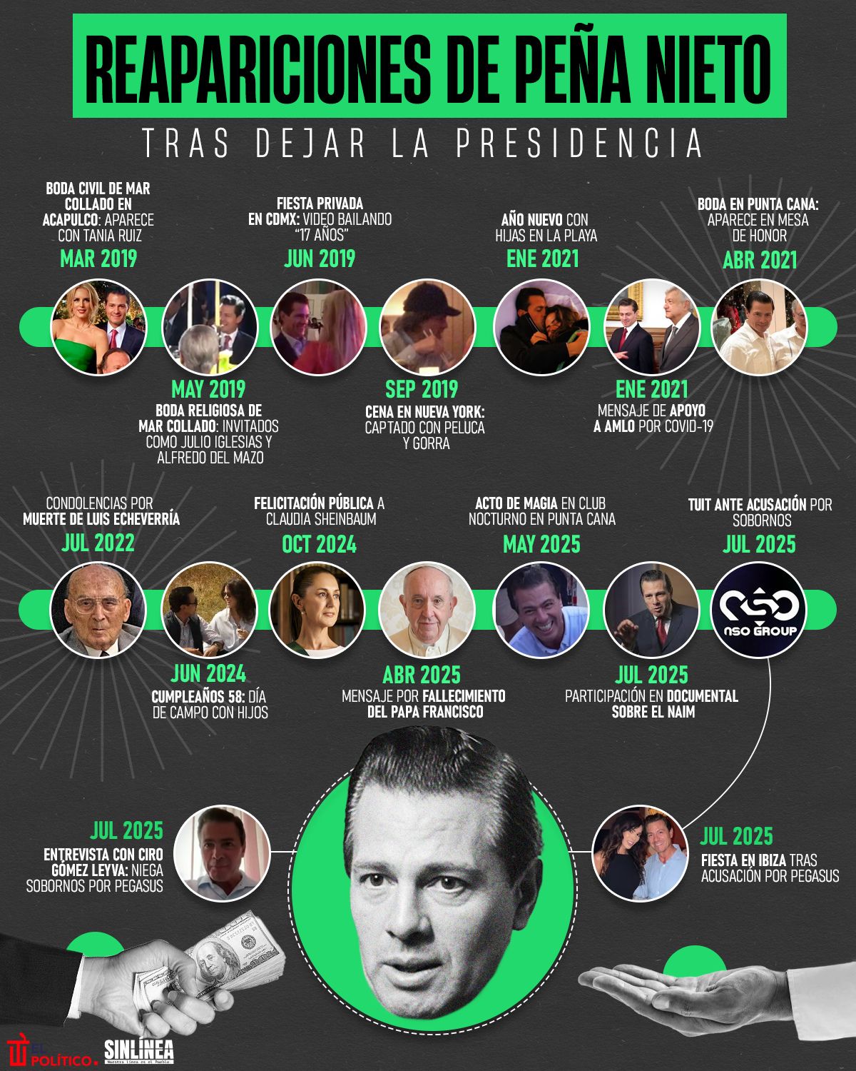 Infografía reapariciones de Peña Nieto tras dejar presidencia 