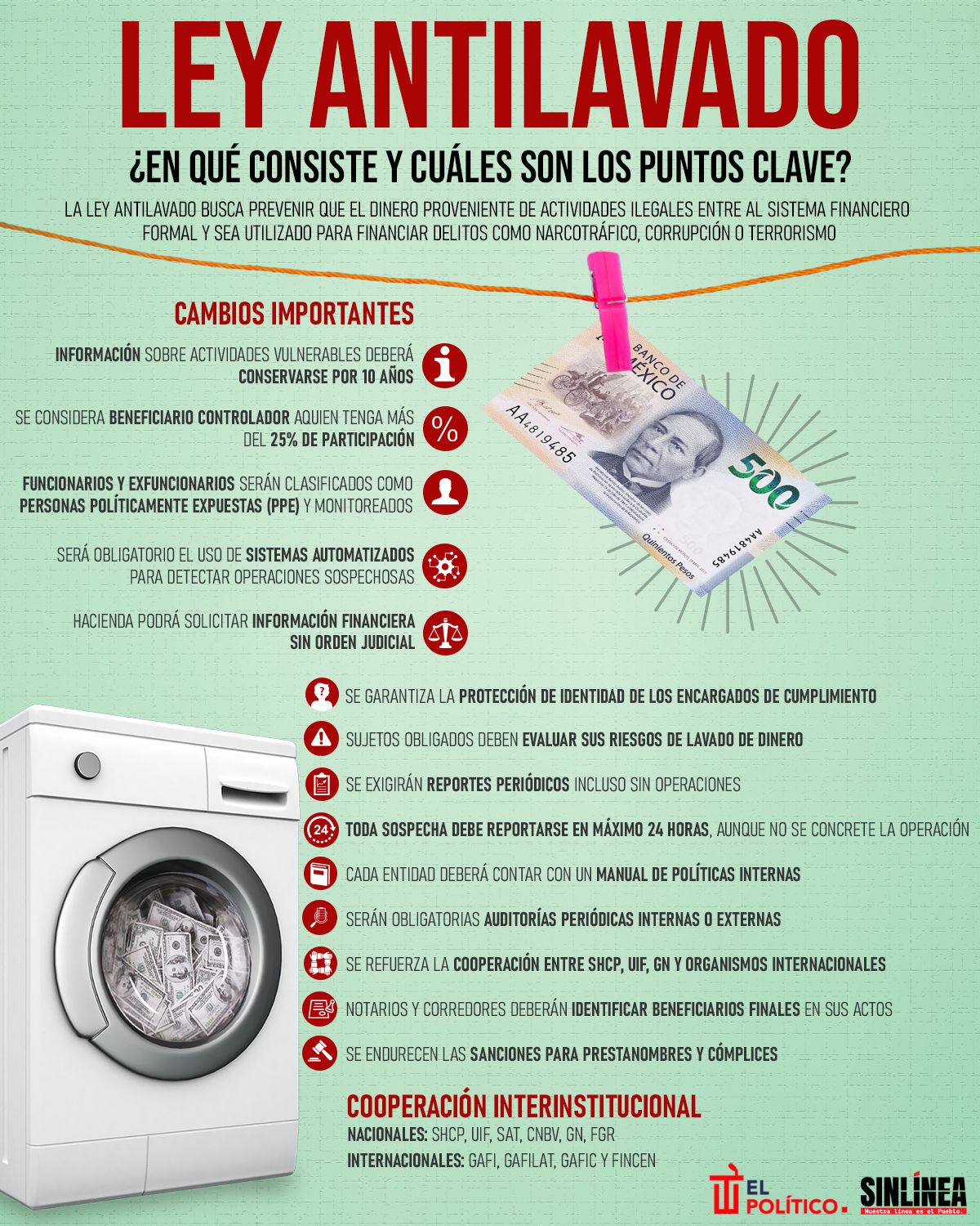 Infografía Ley Antilavado: en esto consiste