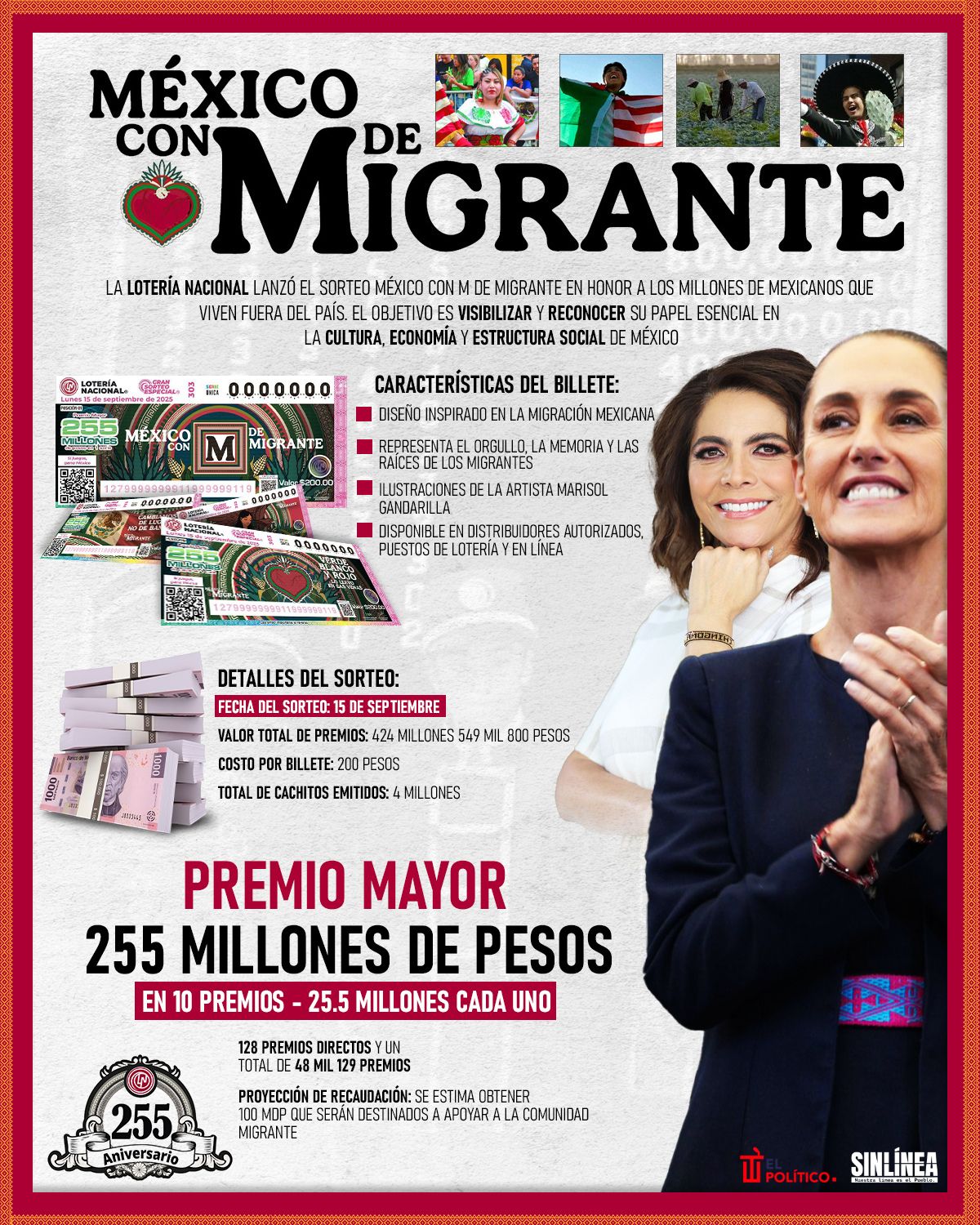 Infografía lo que debes saber sobre México con M de Migrante