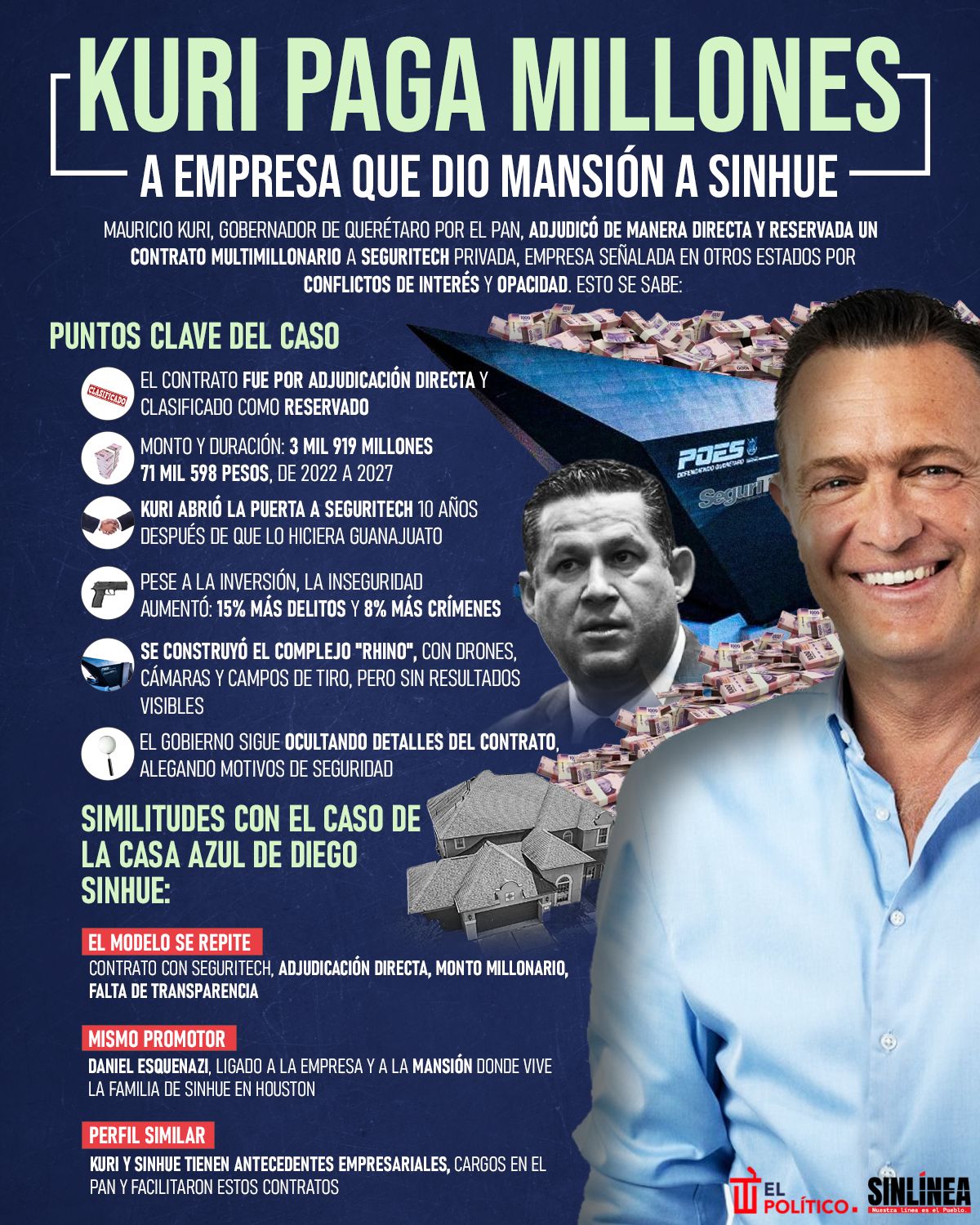 Infografía Mauricio Kuri pagó millones a Seguritech