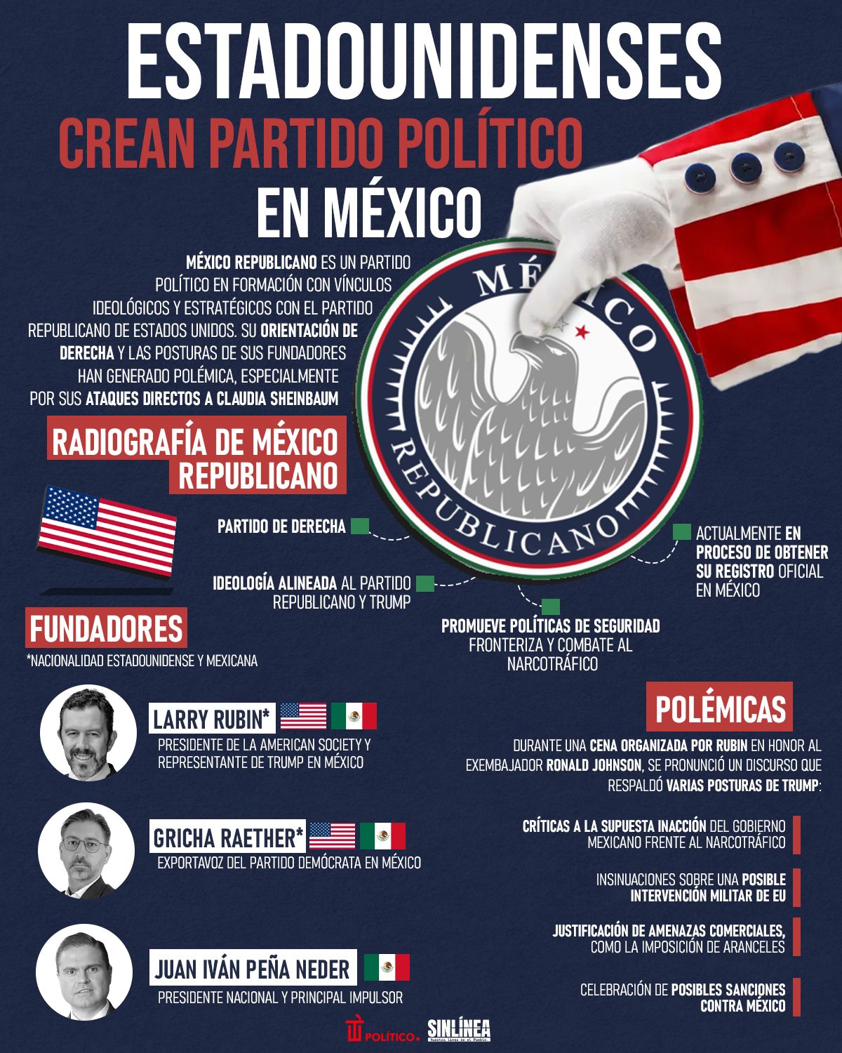 Infografía México Republicano: partido impulsado por estadounidenses 
