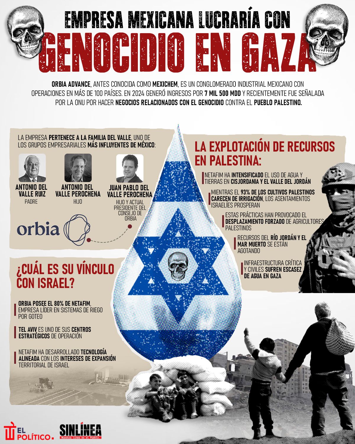 Orbia Advance: empresa mexicana que lucra con genocidio en Gaza 