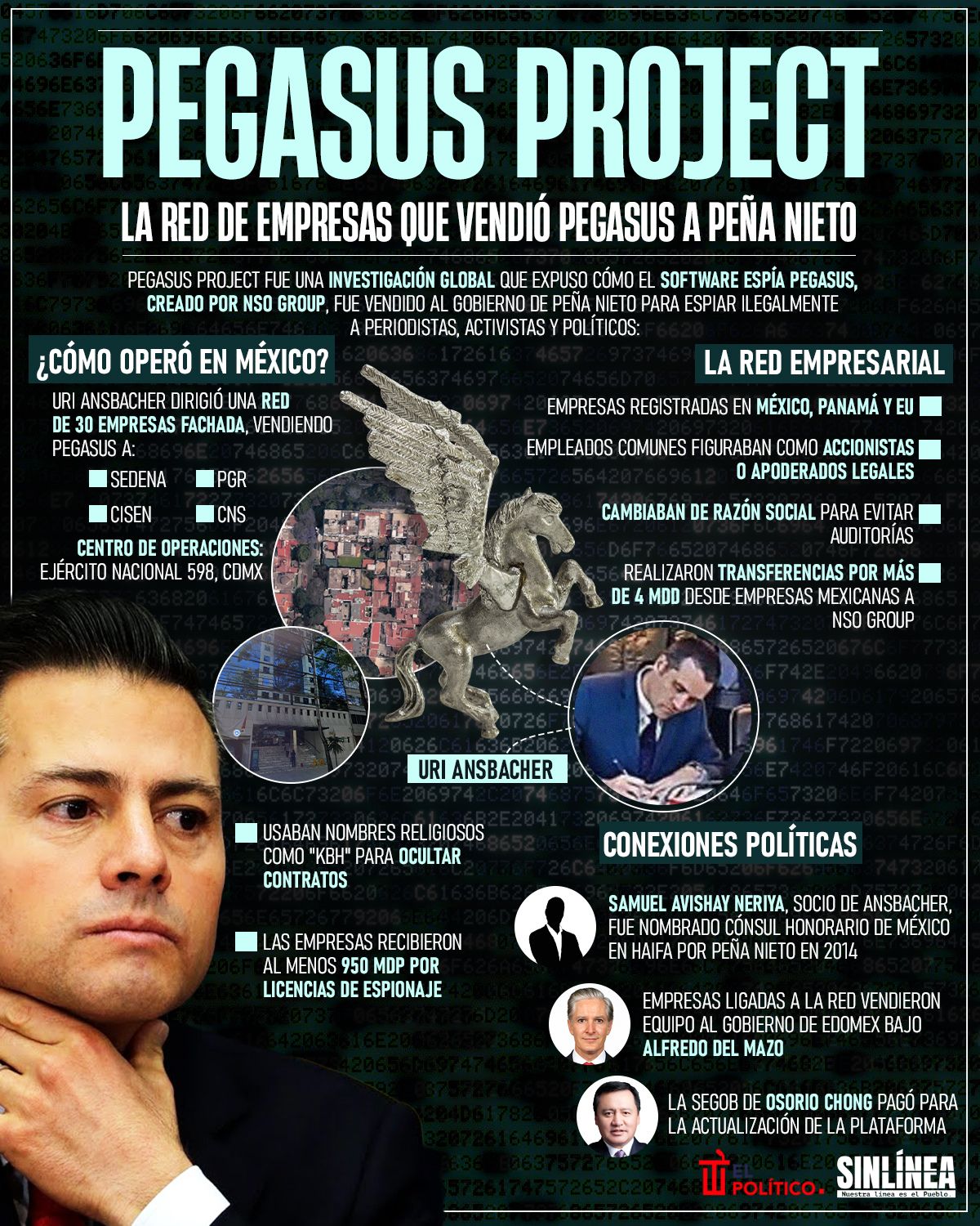 Infografía Pegasus Project: la red de empresas vendidas a EPN 