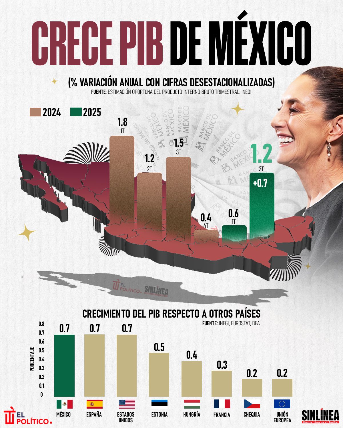 Infografía PIB de México crece en segundo trimestre de 2025 