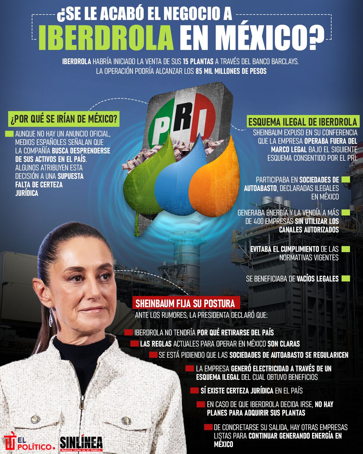 Infografía Iberdrola y los motivos de su salida de México