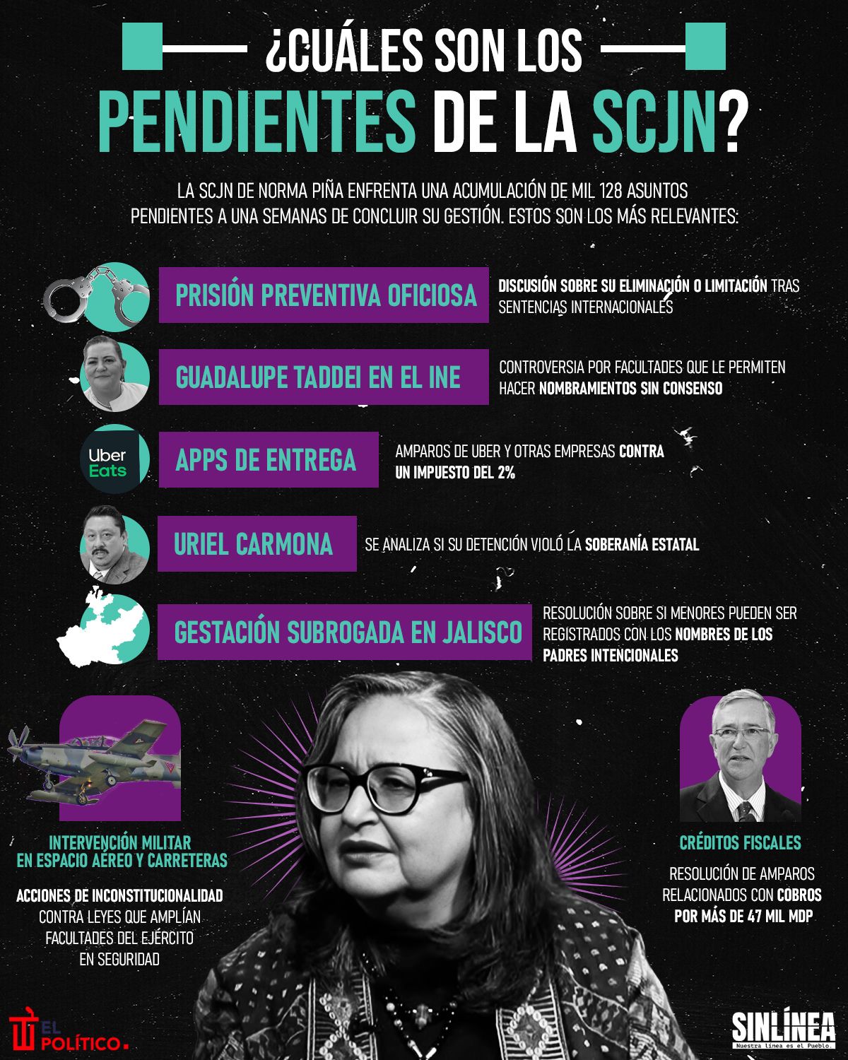 Infografía los pendientes de la SCJN de Norma Piña