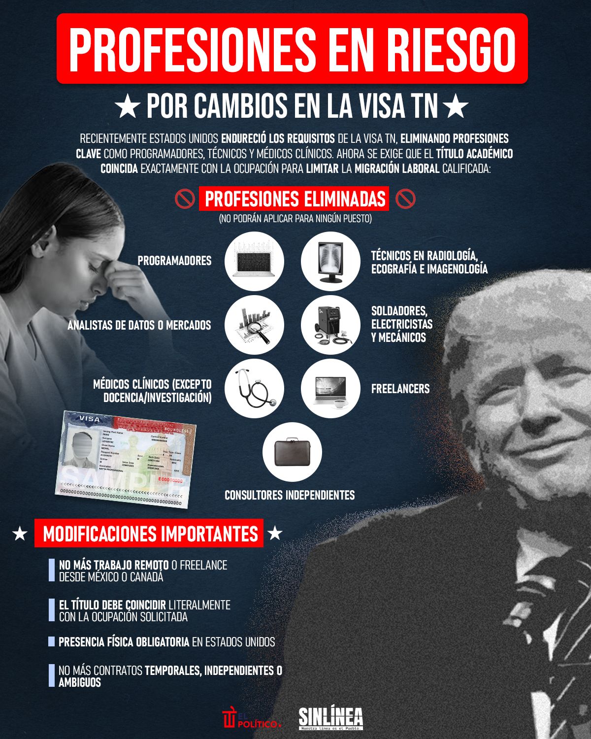 Infografía las profesiones afectadas por restricciones en la visa TN 
