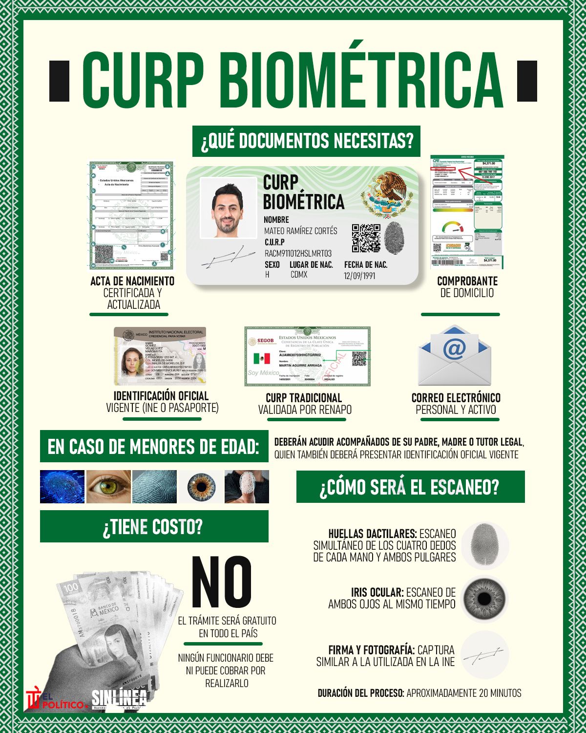 Infografía CURP Biométrica: documentos que necesitas para tramitarla 