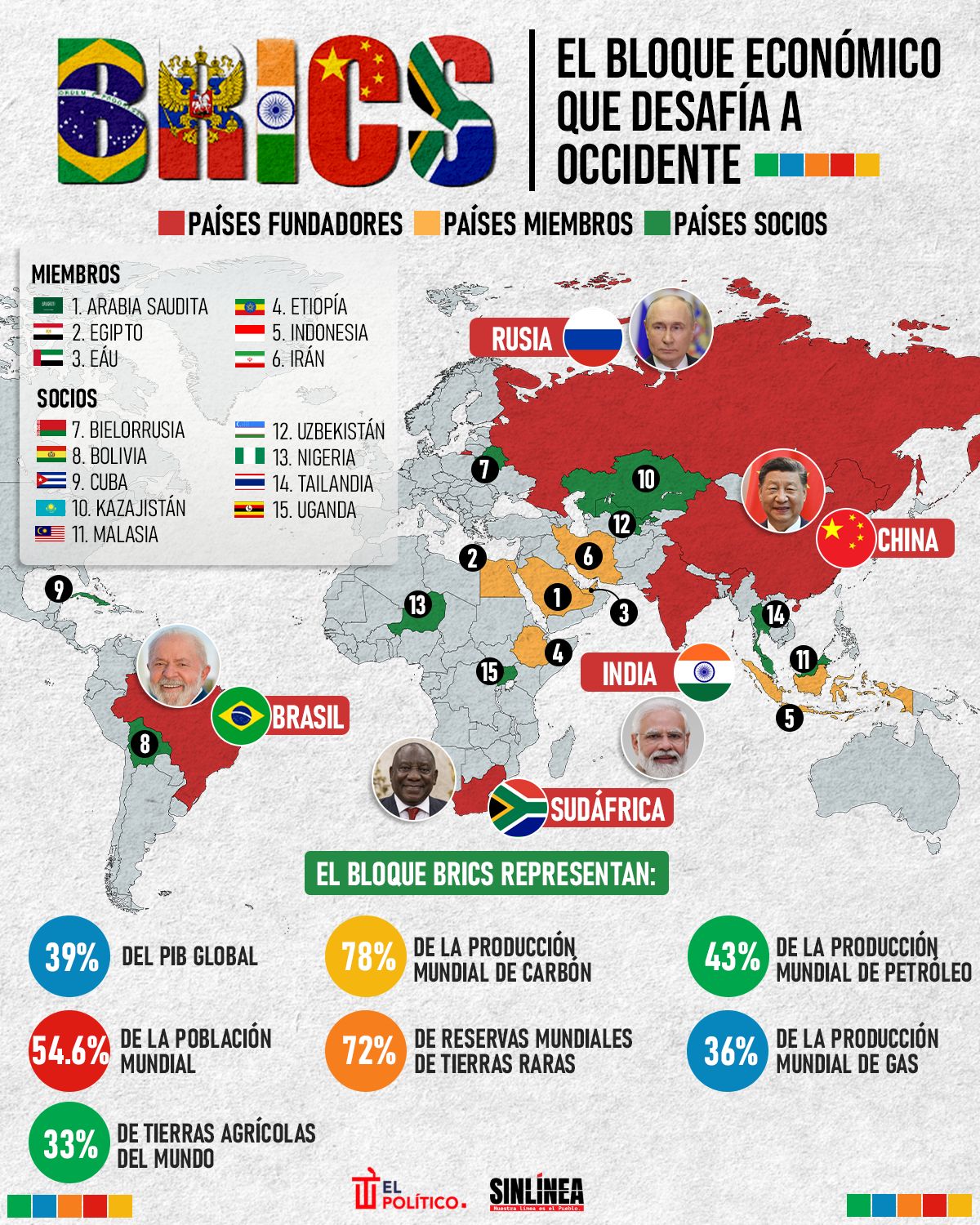 Infografía BRICS: países que lo conforman y su poderío económico