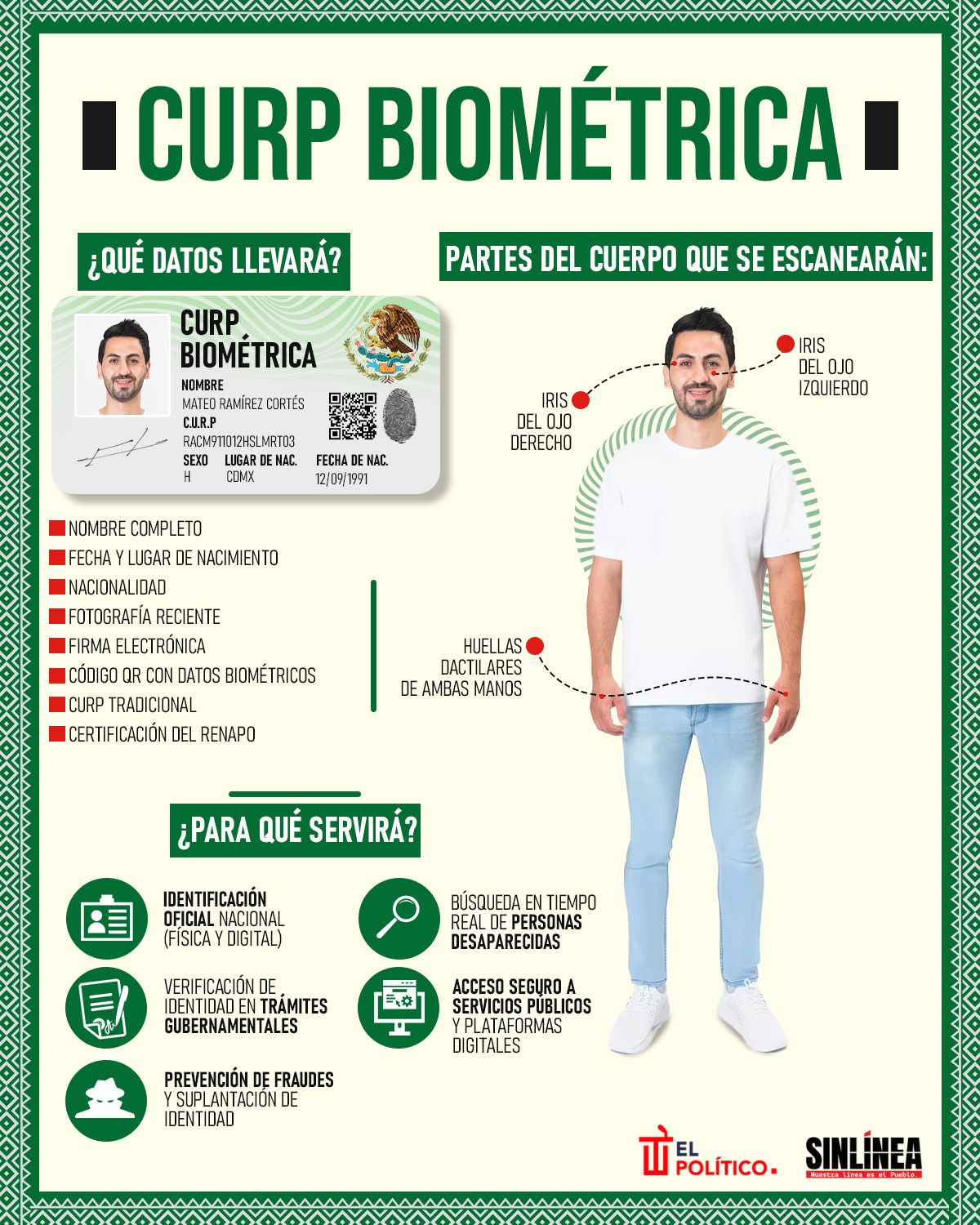 Infografía las partes de tu cuerpo que serán escaneadas para CURP biométrica 
